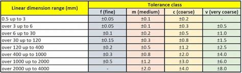 cnc machine tolerance|standard tolerance chart for machining.